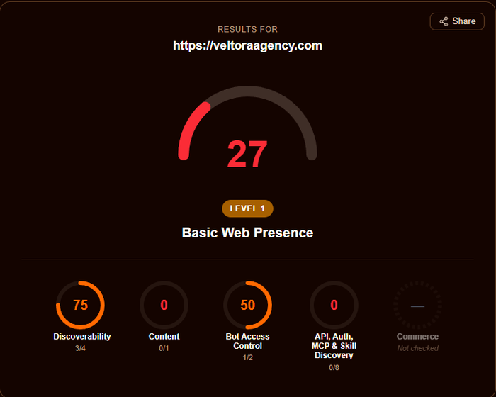 Resultado del scan antes de los fixes, score 27