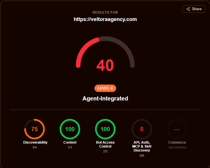 Resultado del scan despues de los fixes, score 40